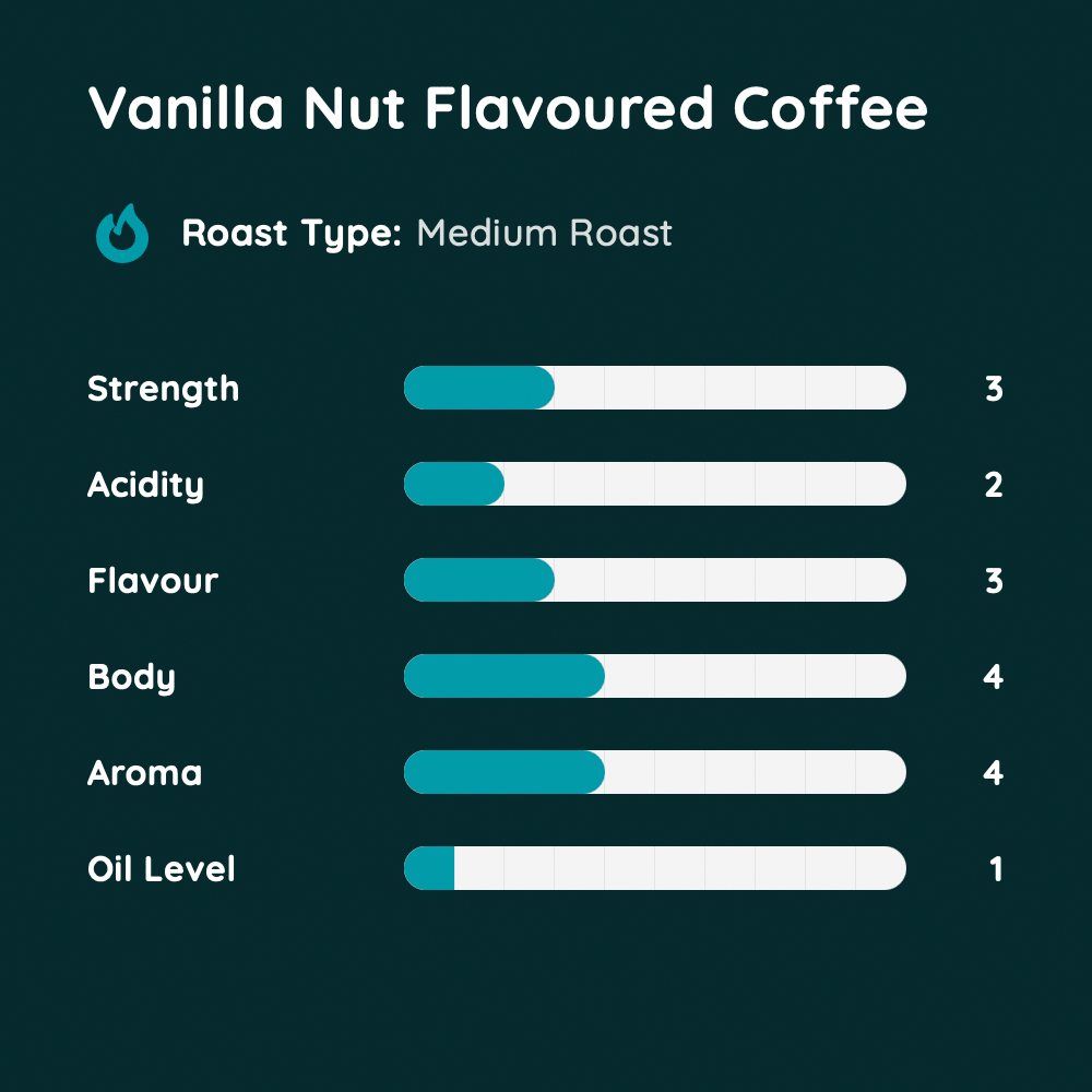 Vanilla Nut Flavoured Coffee